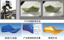 高精度掃描鞋楦--開展定制鞋業務（PTS+LSF+Shoemaster）
